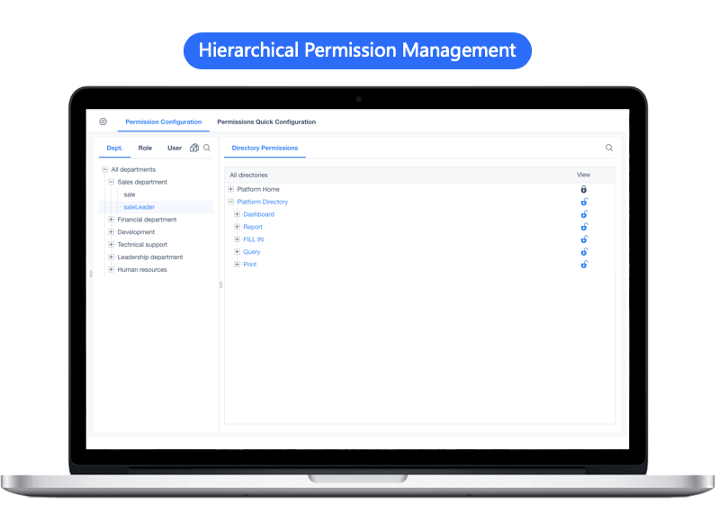 Hierarchical Permission Management