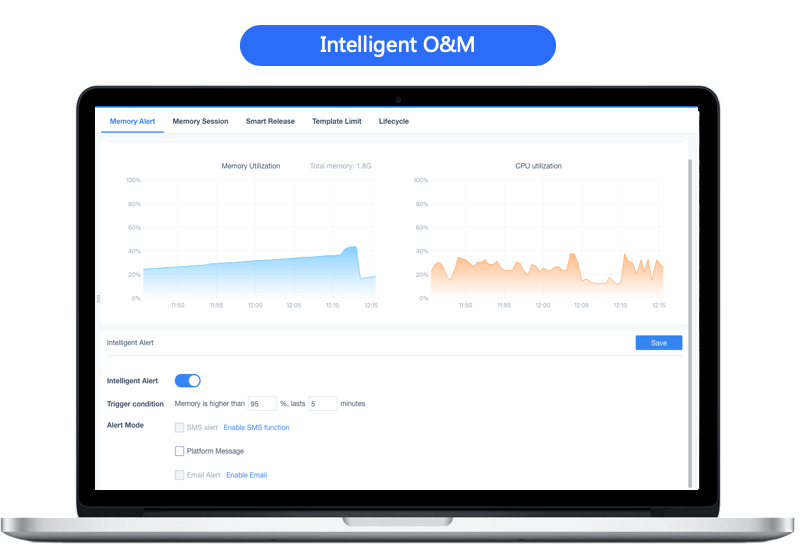 Intelligent Operation and Maintenance