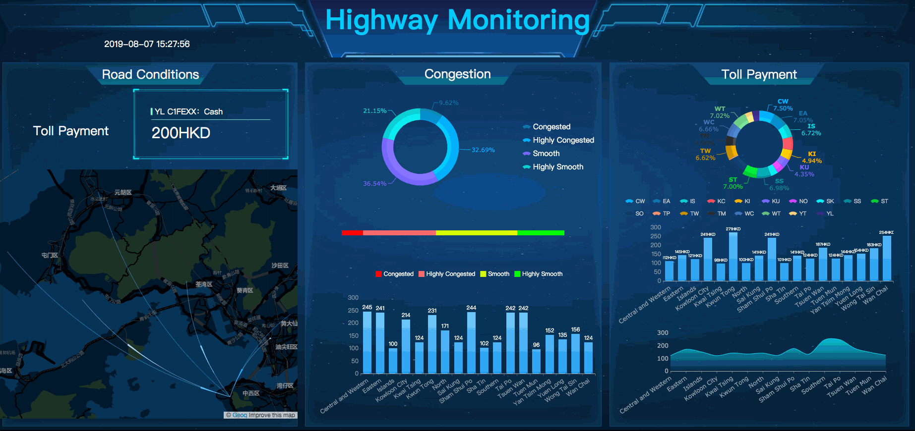 Highway Monitoring Dashboard