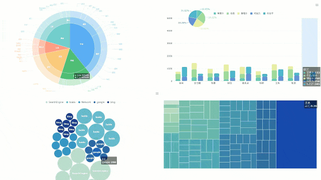 Interactive data visualization