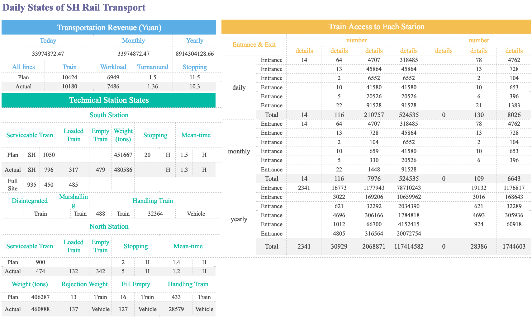 Aggregation Report