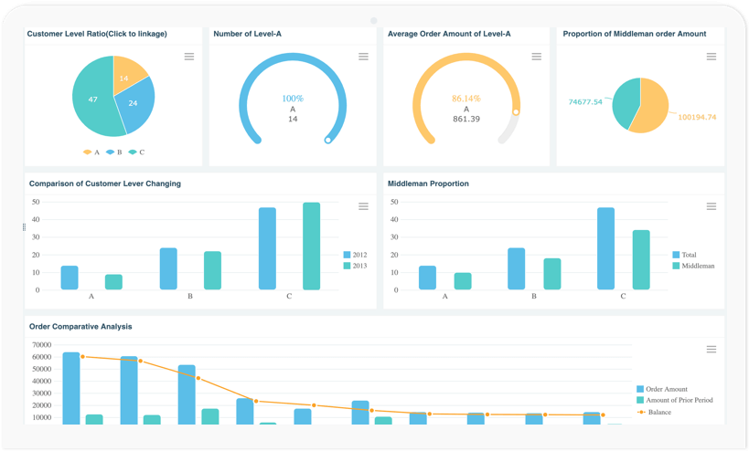 FineReport Dashboard
