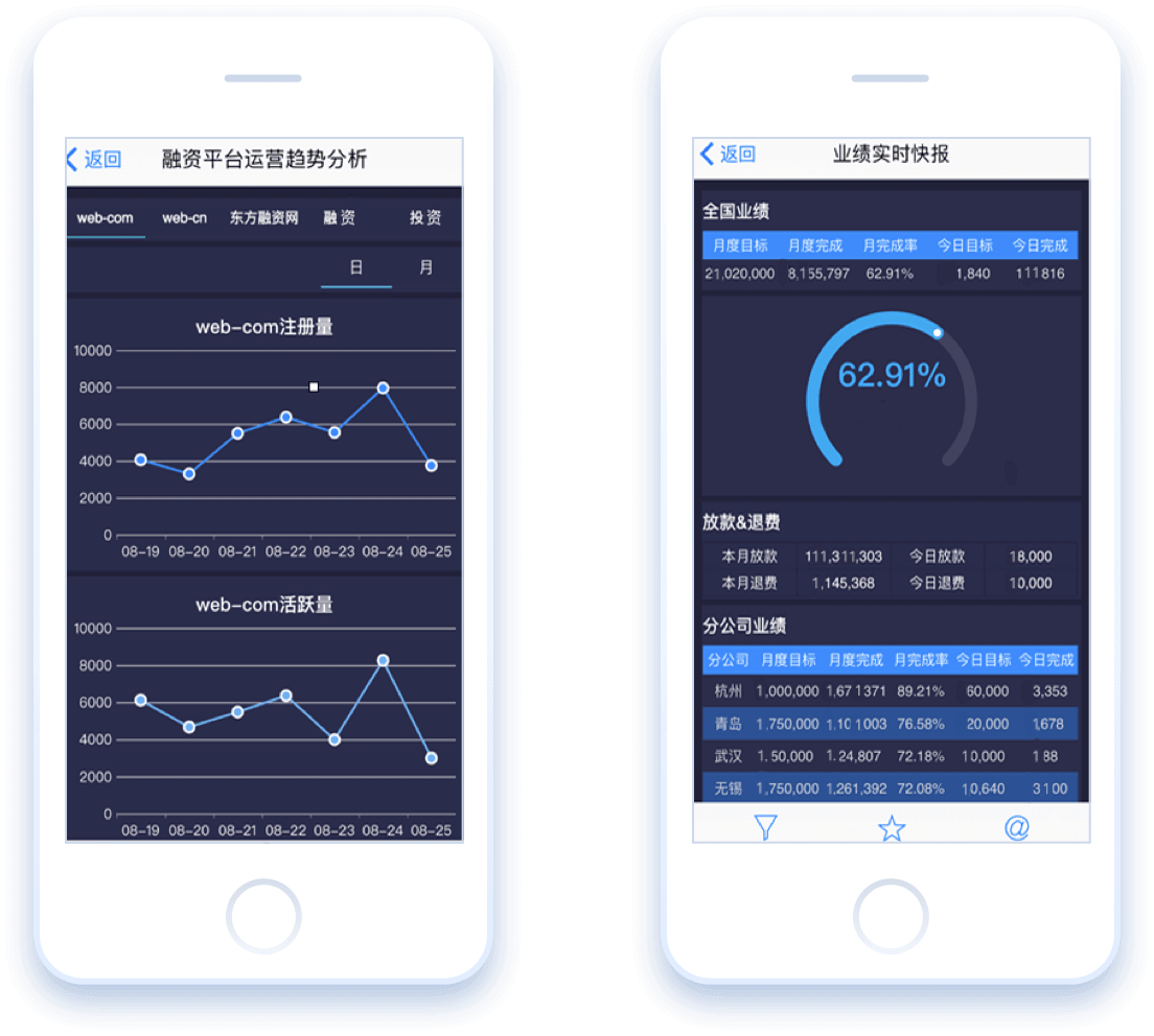 Eastern Finance Network