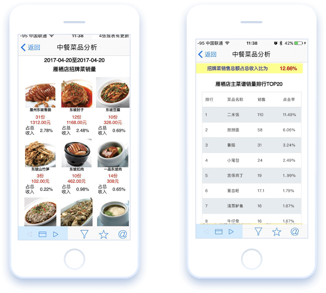 Meizhou Dongpo Group