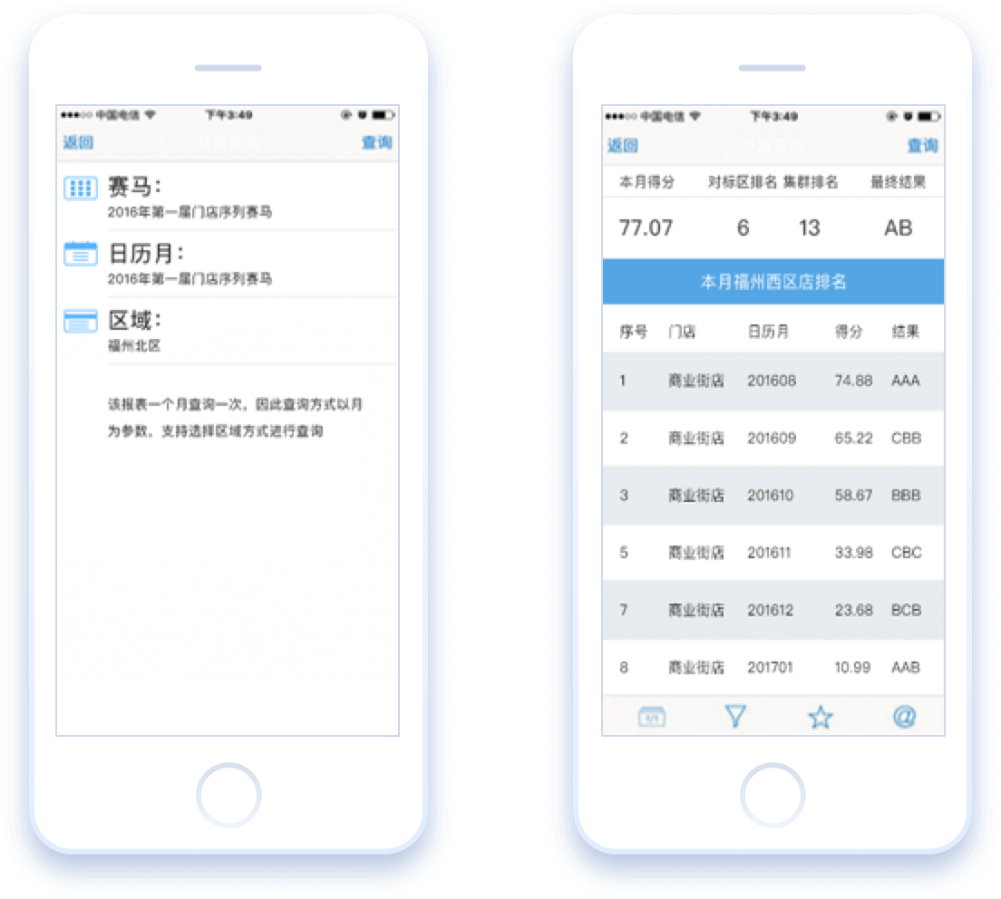 Yonghui Superstore