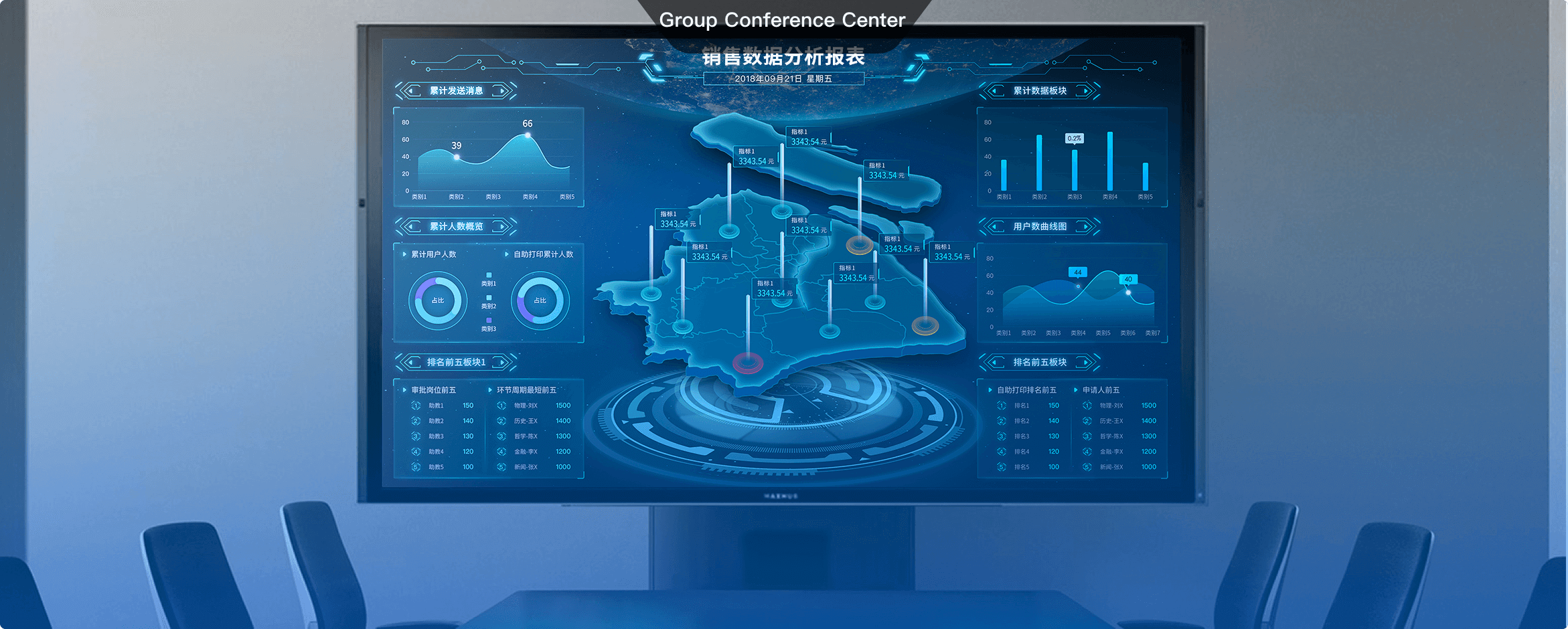 Meeting Dashboard FineReport