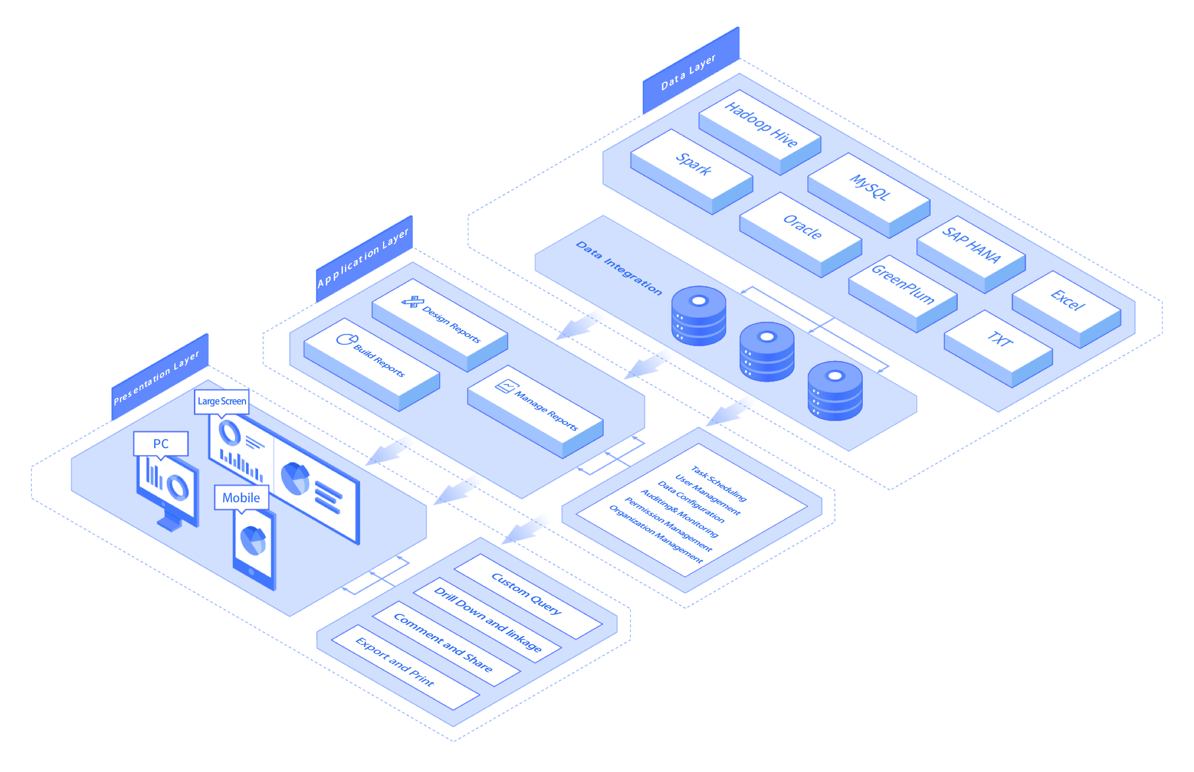 FineReport Structure