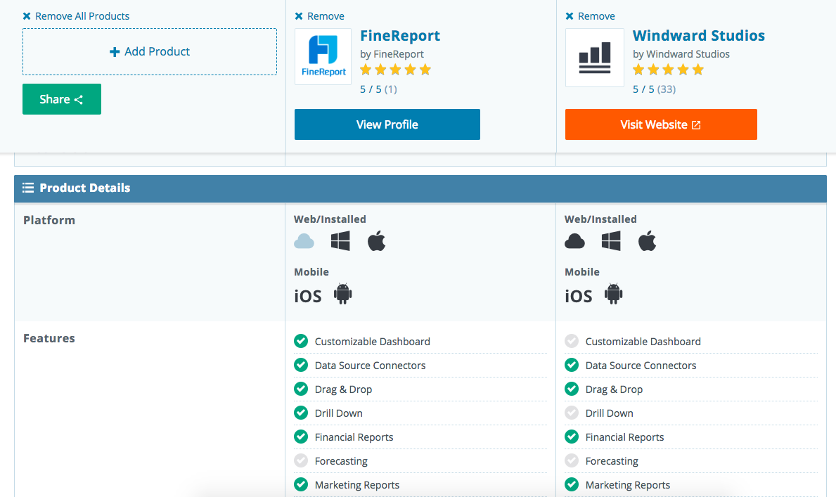 Comparison feature of Capterra