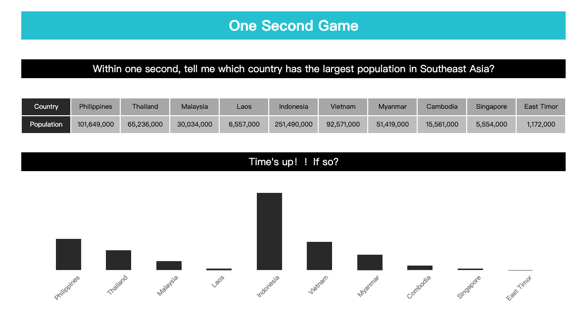 why is data visualization important