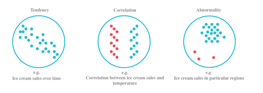 storytelling with data visualization