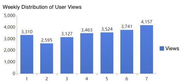 internet traffic