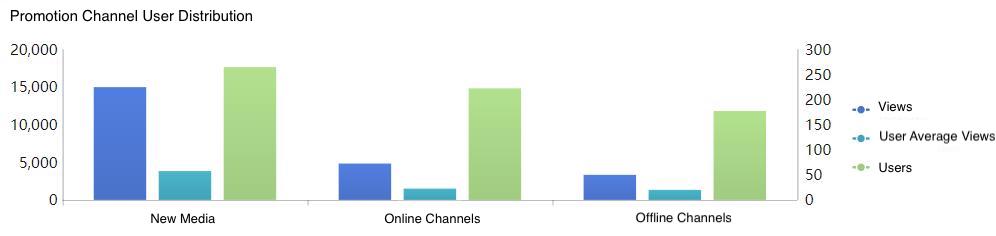 internet traffic