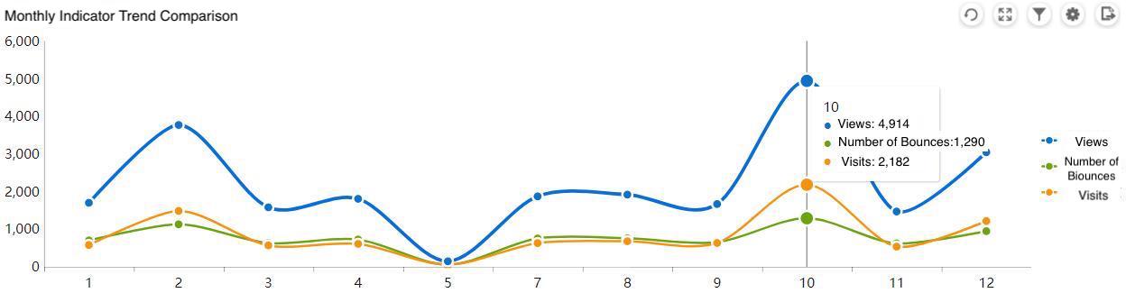 internet traffic