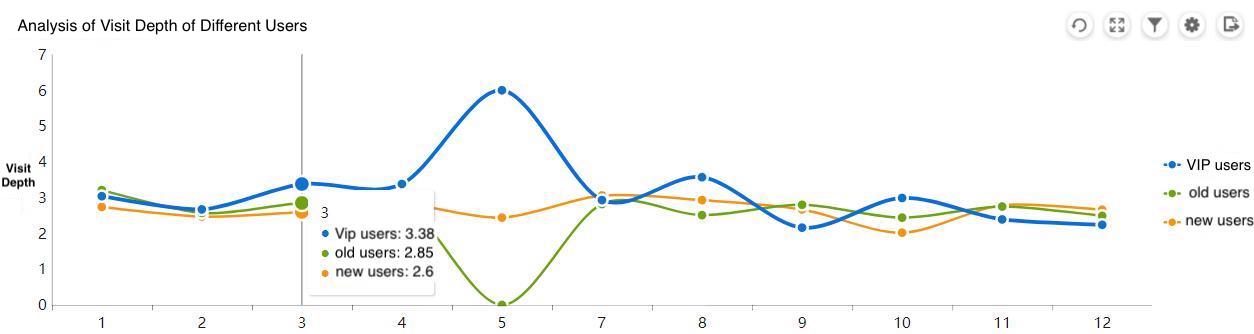 internet traffic