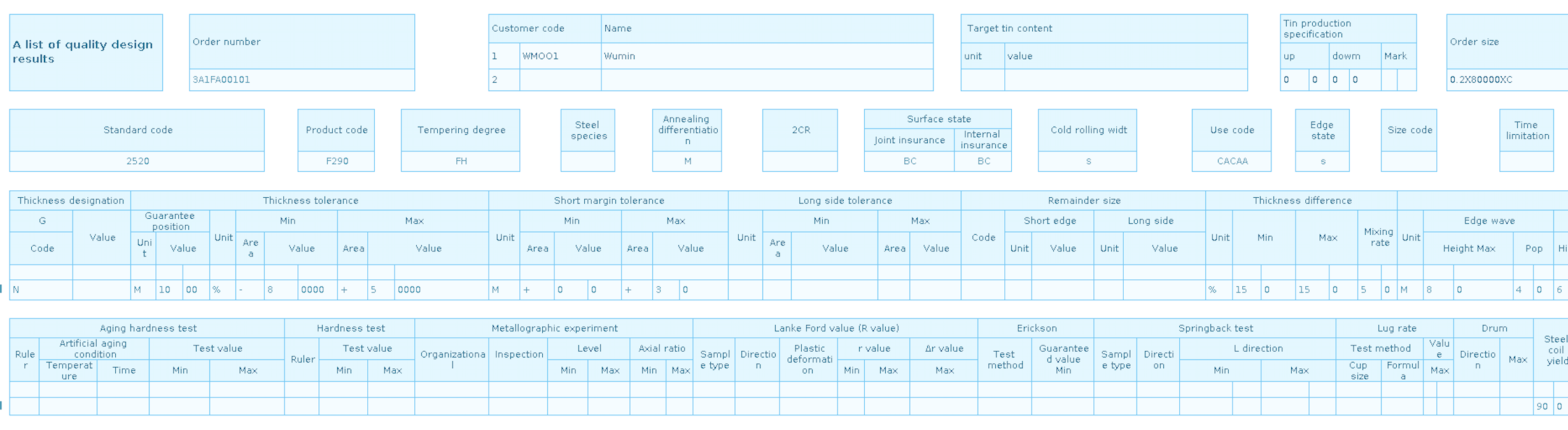 Types of reports: Aggregation report