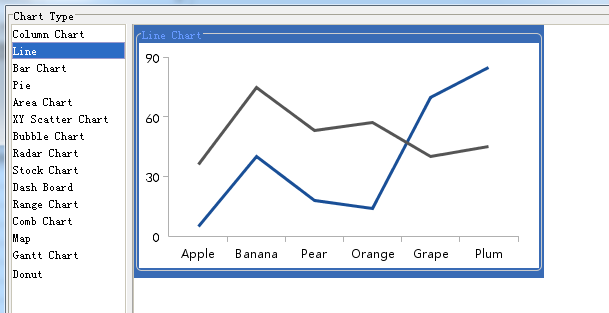 Plum Stock Chart