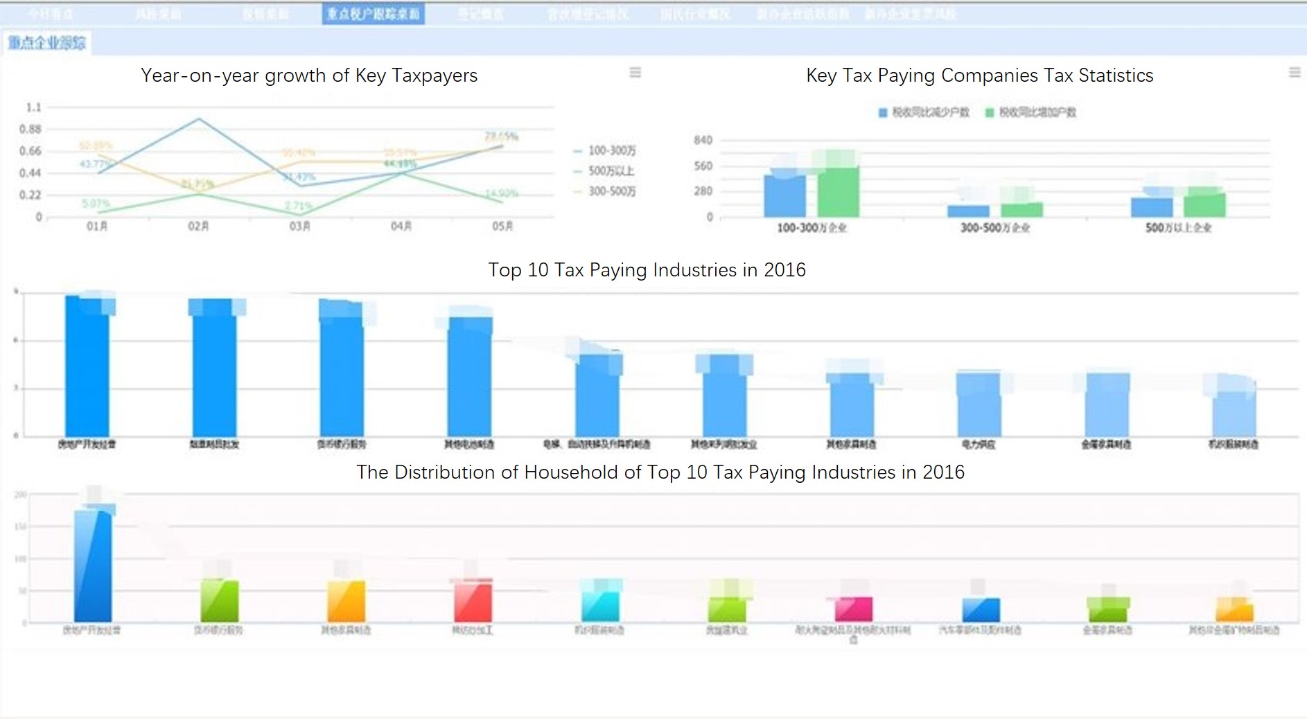 Case of Data Analysis Platform of Huzhou Municipal Office, SAT