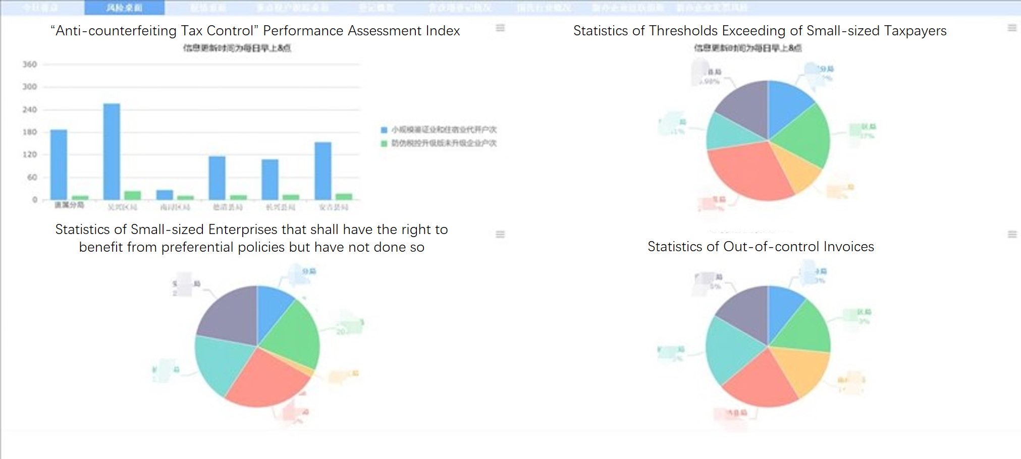 Case of Data Analysis Platform of Huzhou Municipal Office, SAT