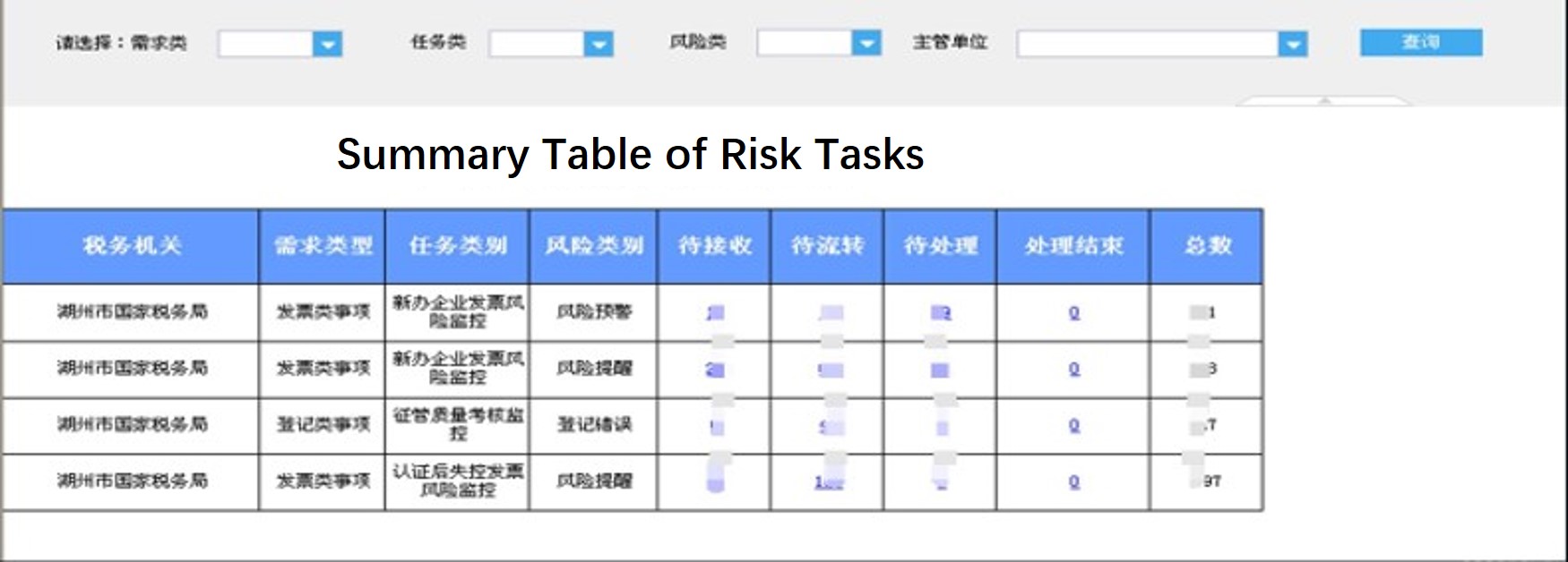 Case of Data Analysis Platform of Huzhou Municipal Office, SAT