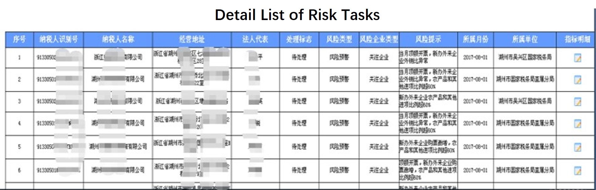 Case of Data Analysis Platform of Huzhou Municipal Office, SAT