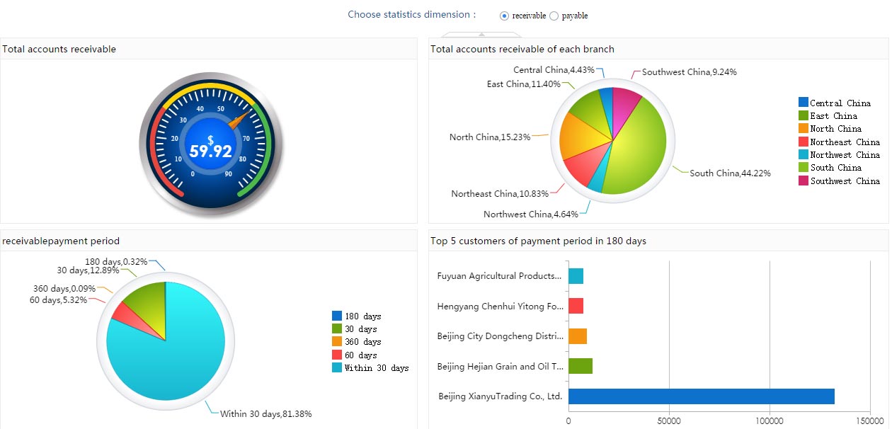 Salesperson Analysis Report