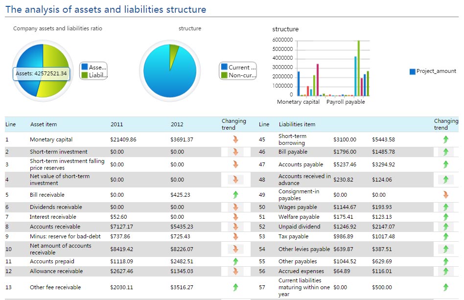 Product Analysis Report
