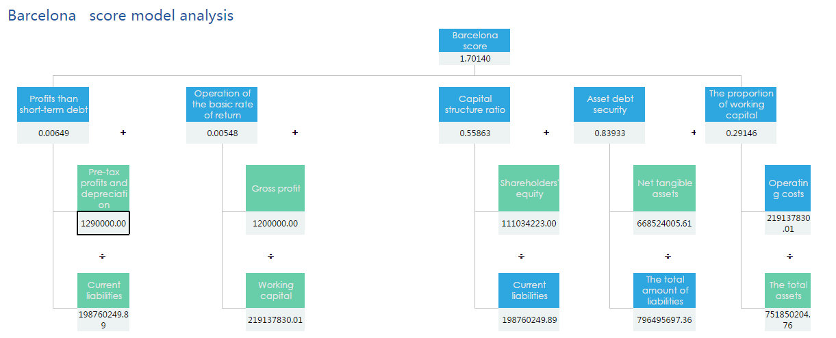Salesperson Analysis Report