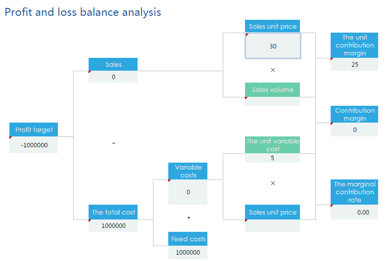 Salesperson Analysis Report