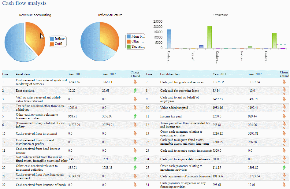 Customer Rating Analysis Report