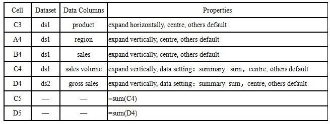 design reports