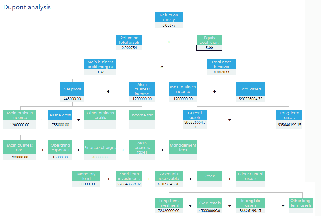 Salesperson Analysis Report
