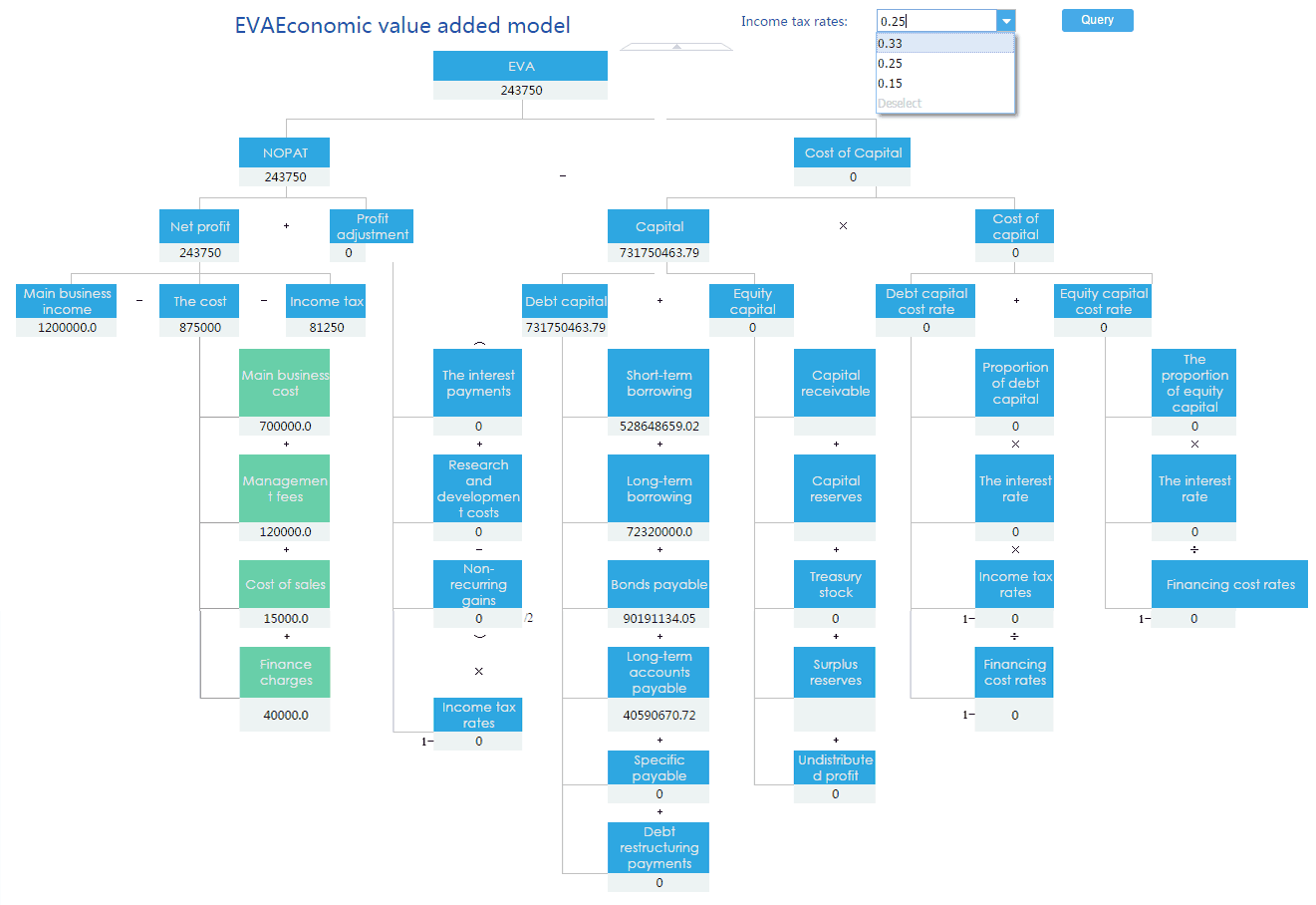 Salesperson Analysis Report