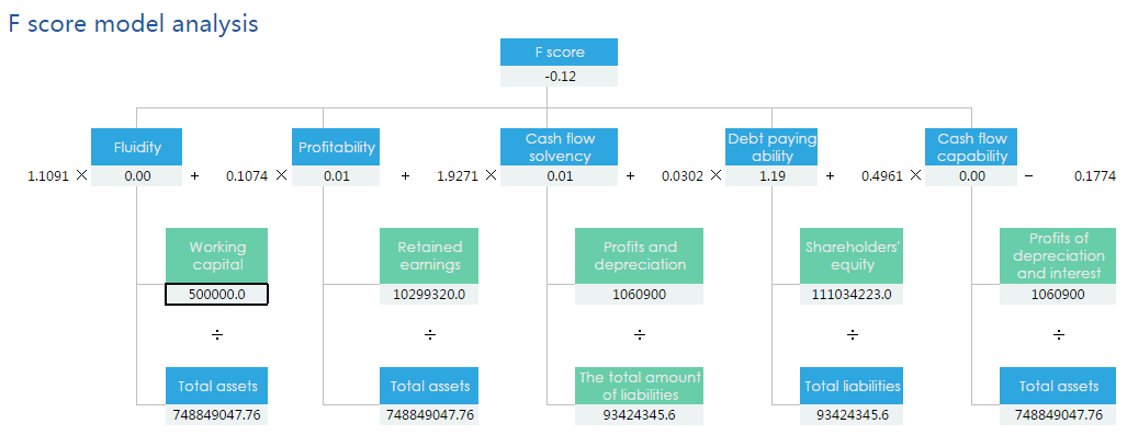 Salesperson Analysis Report