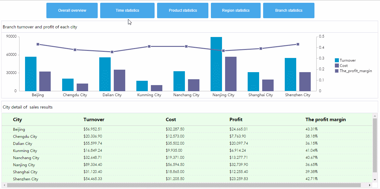 Multi-dimensional Turnover Analysis
