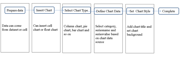 make chart