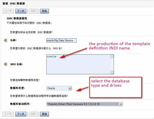 New data source jdbc 