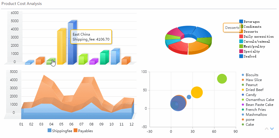 Product Cost Analysis