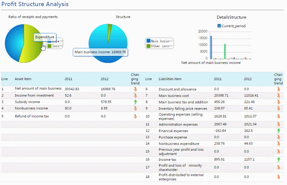 Salesperson Analysis Report