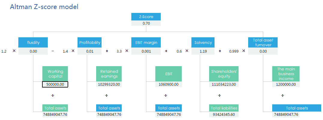 Salesperson Analysis Report
