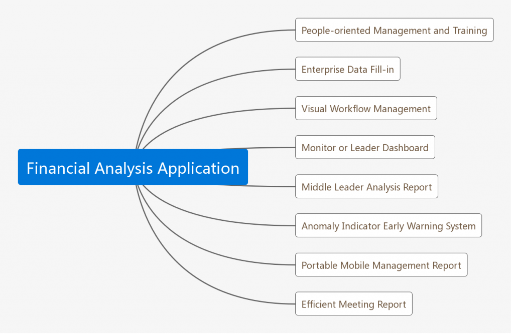 Financial Analysis Application