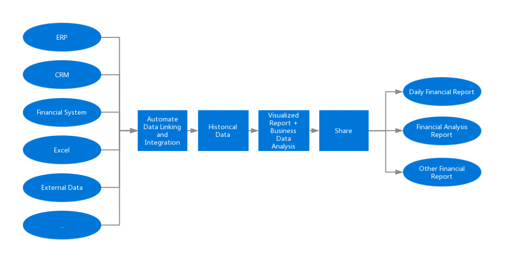 overall plan