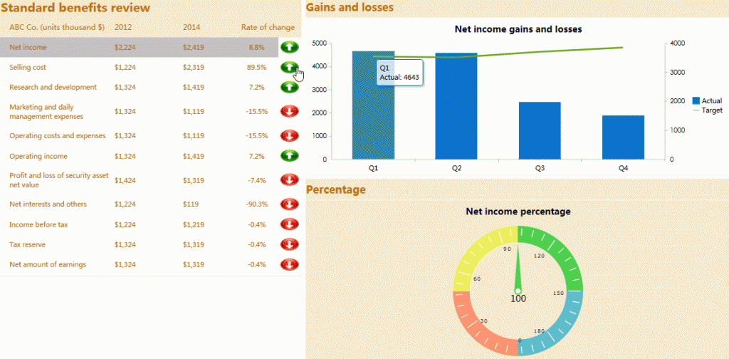 Financial Report-gains and losses