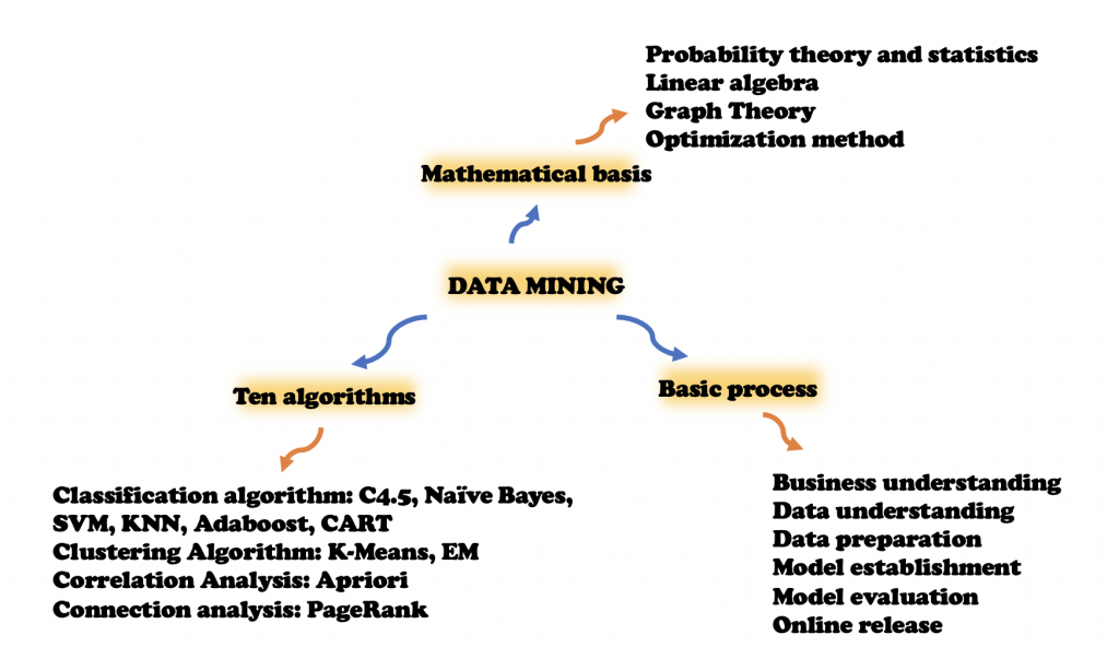 K13 Principles of statistics for analysing data sets, Data Analyst  Apprenticeship, Level 4