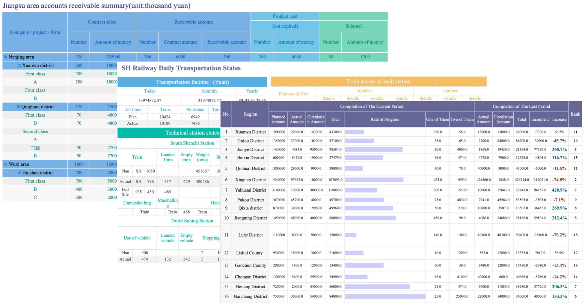 Data Visualization Tools