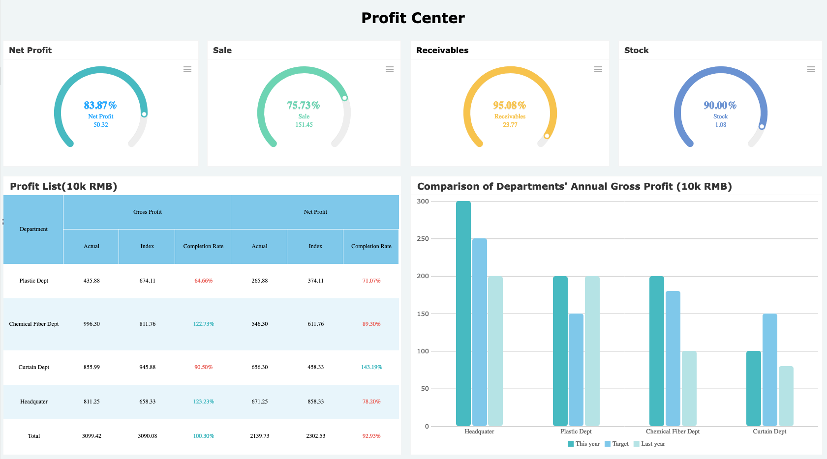 How to Perform a Financial Analysis