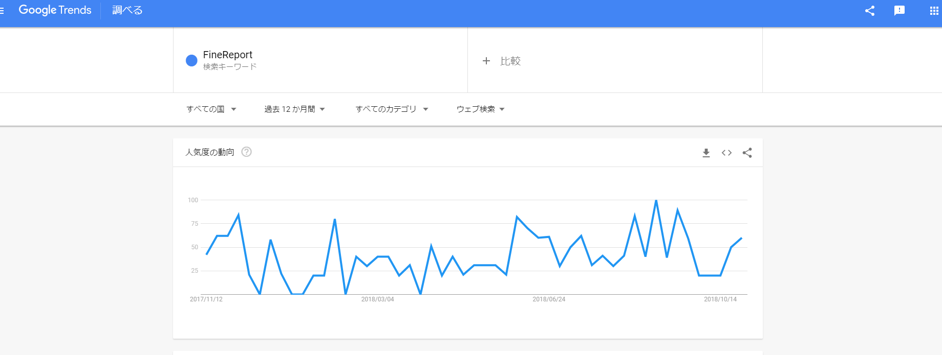 データ可視化ツール