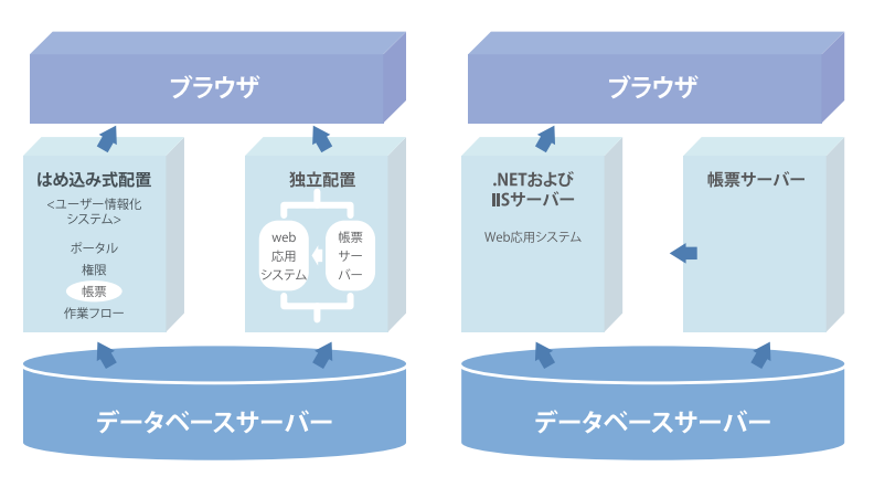 BIツール