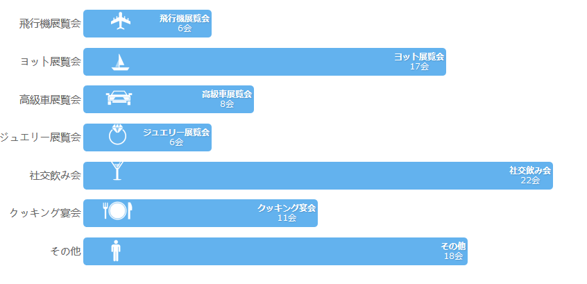 データ可視化の手法