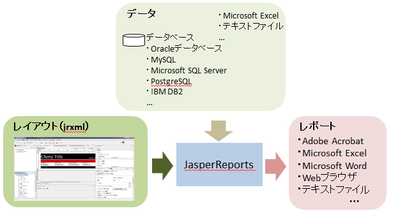 Jasperreport帳票ツールフリー