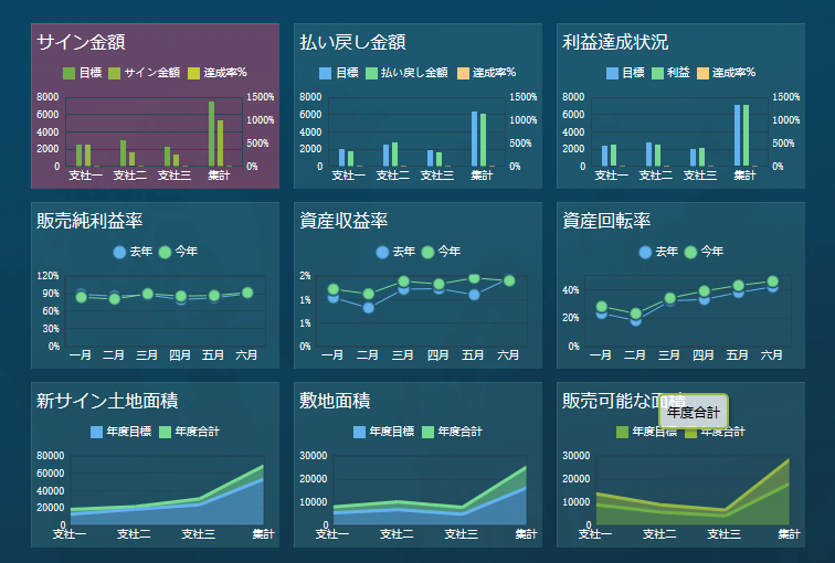 戦略型ダッシュボード